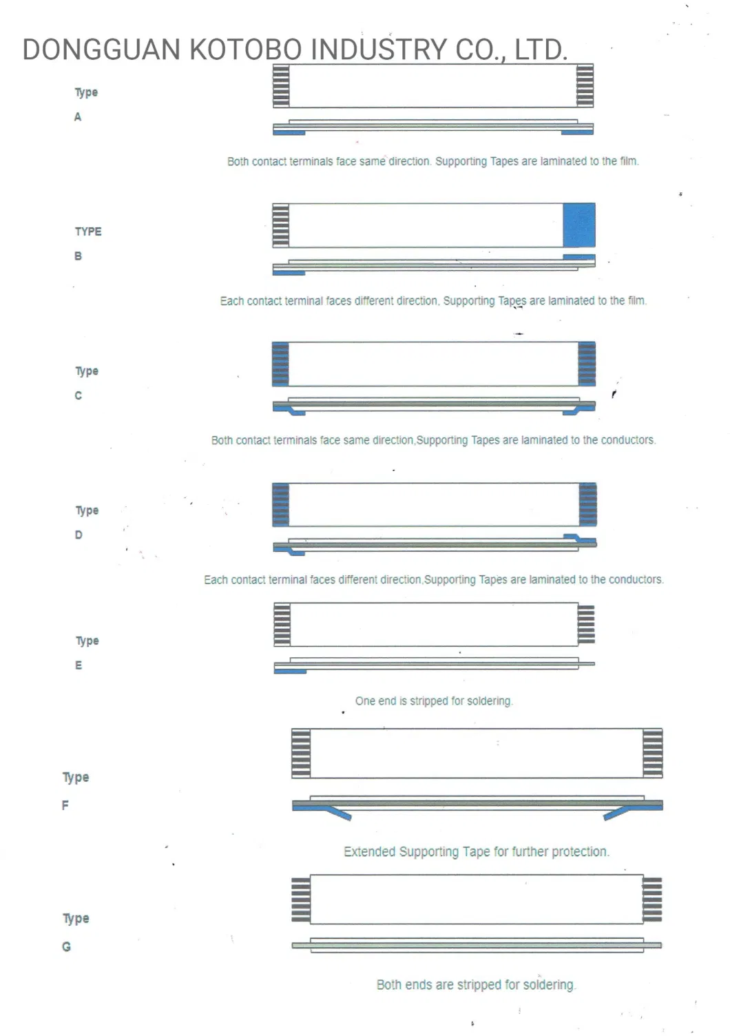 Manufacturer Flexible Flat Ribbon 0.3-2.54mm 4-60pins a/B Type (FFC) FFC Connector Cable